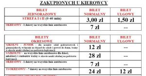 Nowe ceny biletw PKM Czechowice!