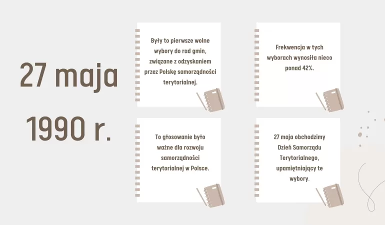 Retrospekcja fotograficzna