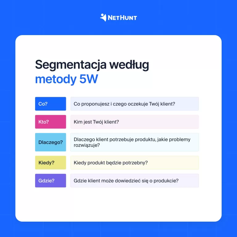 Segmentacja klientów - co to jest i jak ją przeprowadzić?