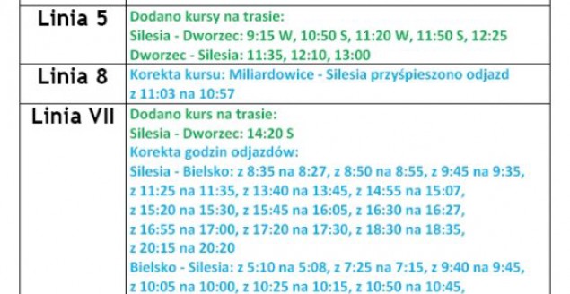 Zmiany w rozkładzie PKM