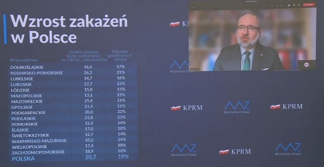 Konferencja prasowa ministra zdrowia