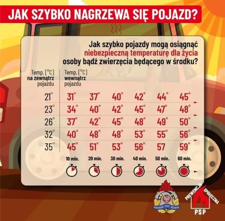 Służby apelują - nie zostawiaj dzieci w rozgrzanym samochodzie! Może stać się śmiertelną pułapką...