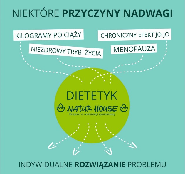 naturhouse