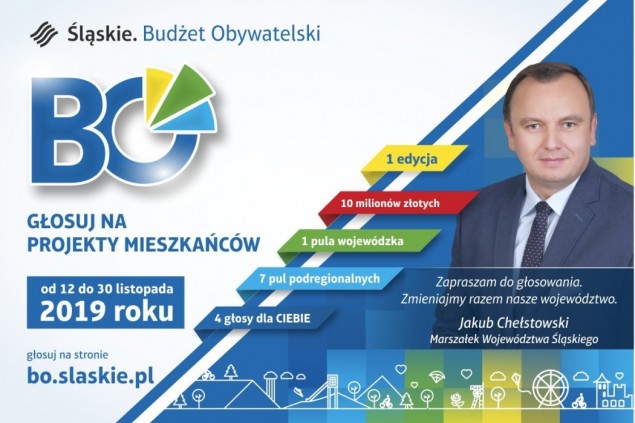 Trwa głosowanie w marszałkowskim budżecie obywatel