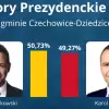 Rafał Trzaskowski wygrywa w gminie. Niewielka przewaga nad Karolem Nawrockim