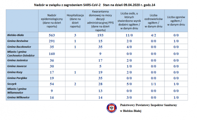 Nadzór w związku z zagrożeniem SARS-CoV-2