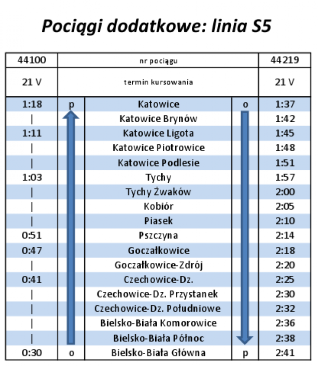rozkład koleje śląskie