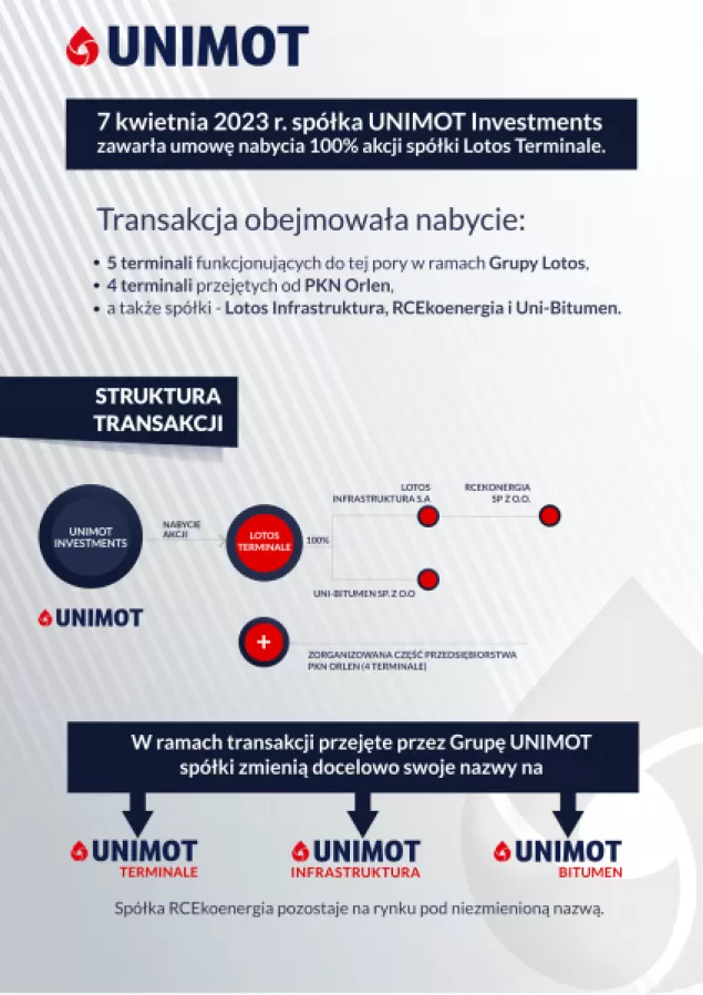 Lotos Terminale przejęty przez Unimot. Sfinalizowano transakcję