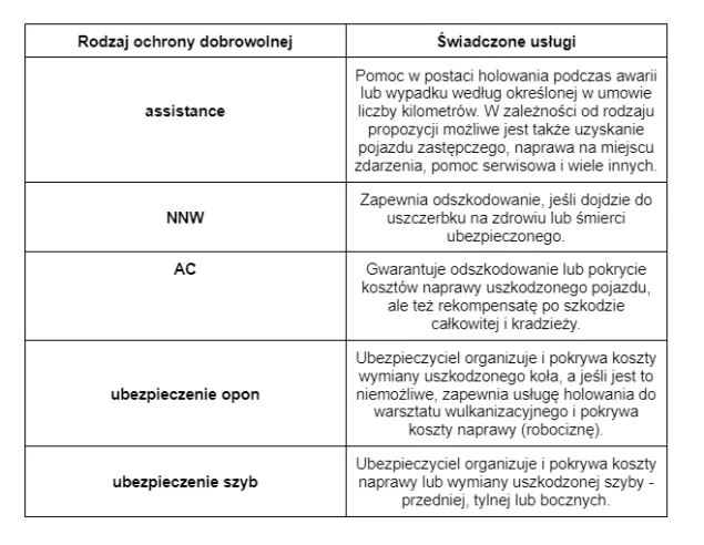 ubezpieczenie samochodu
