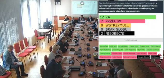 wyniki głosowania
