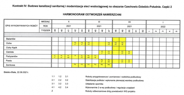 PIM przedstawił harmonogram odtworzenia nawierzchni dróg