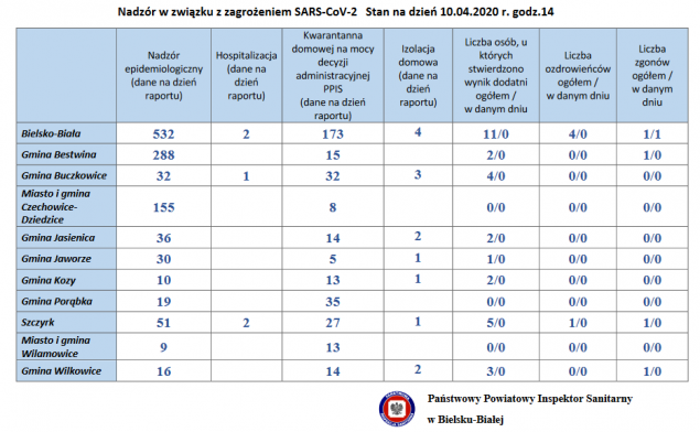 Nadzór w związku z zagrożeniem SARS-CoV-2