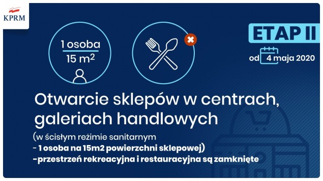 otwracie sklepów
