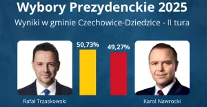Wybory prezydenckie 2025 - II Tura - Wyniki w gminie Czechowice-Dziedzice